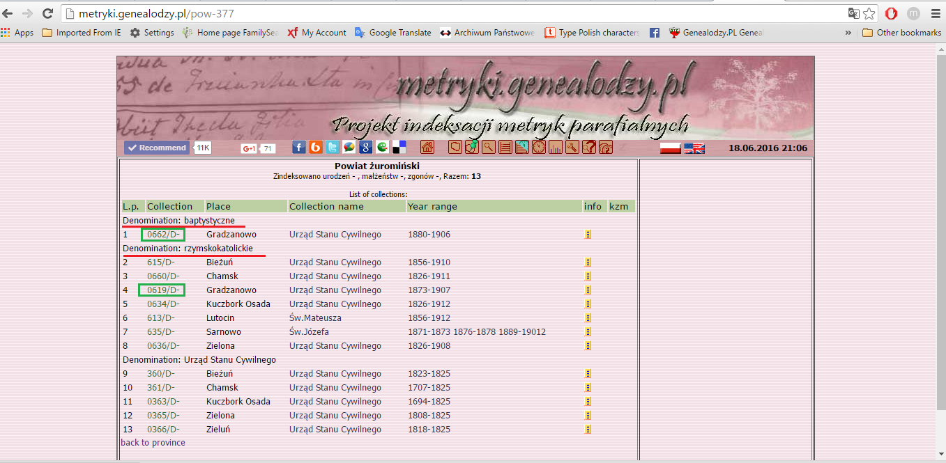 gradzanowo denominations