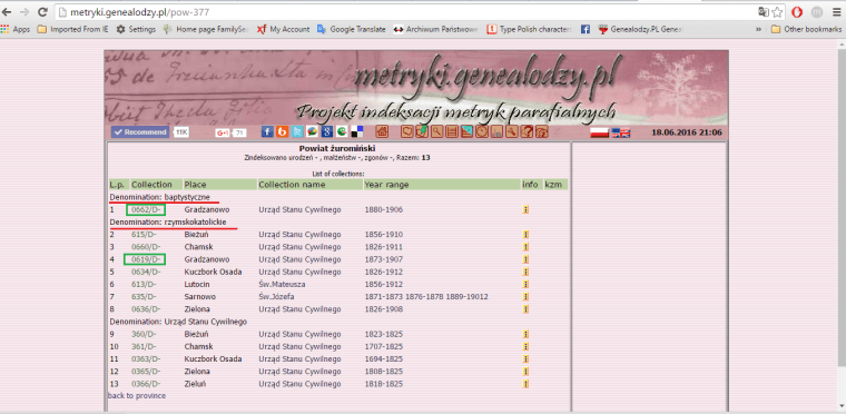 gradzanowo denominations