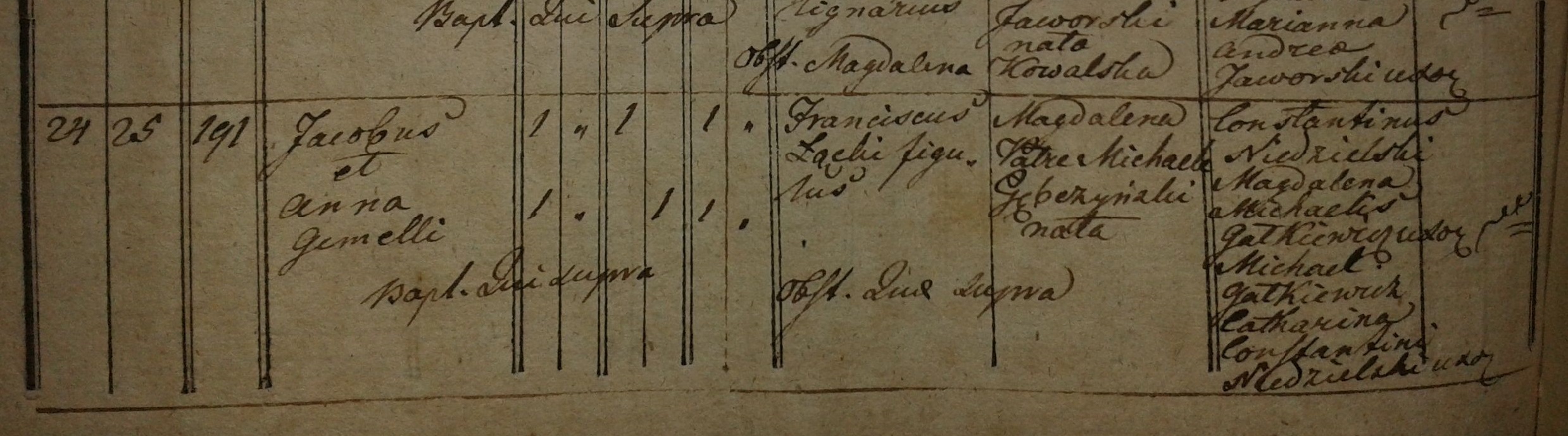 Jacobus and Anna lacki birth crop