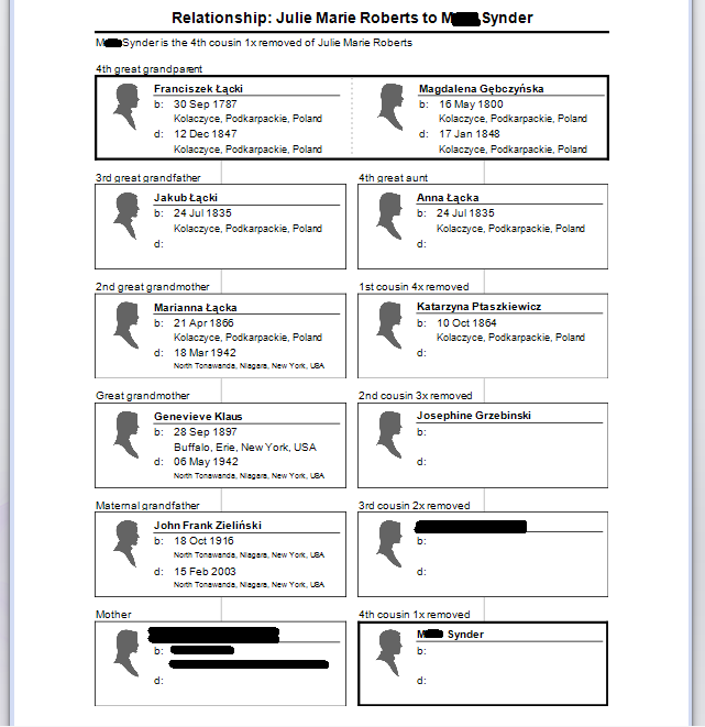 Relationship 1 (through Łącki)