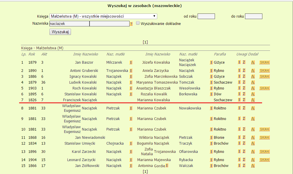 franciszek-and-marianna-naciazek
