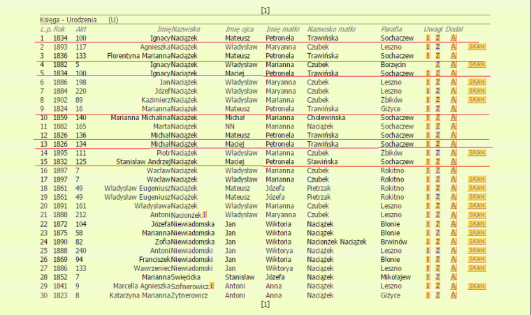 naciazek-births-in-mazowieckie