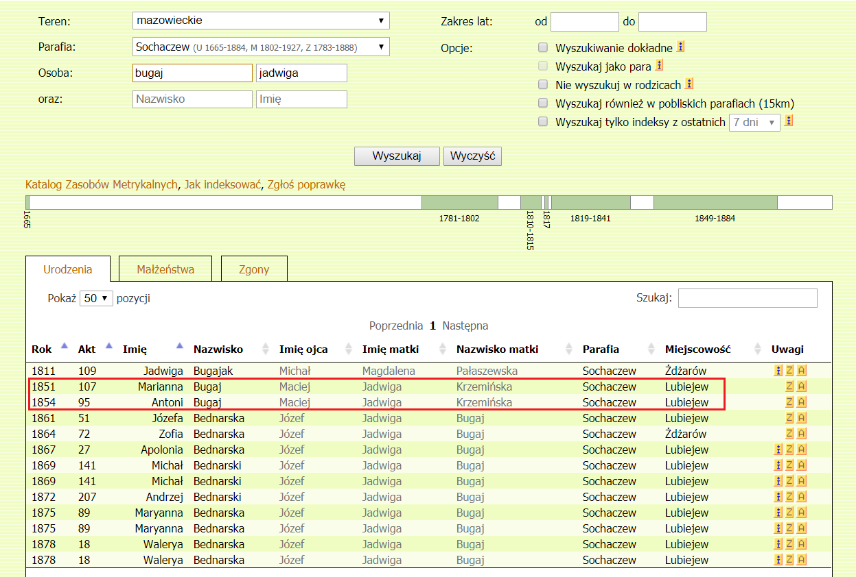 Bugaj results in Geneteka