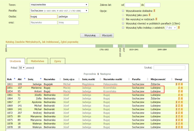 Bugaj results in Geneteka