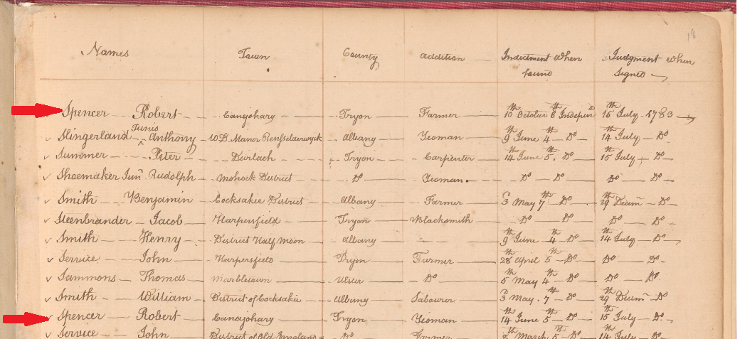 Robert Spencer indictment &amp; judgment closeup page marked