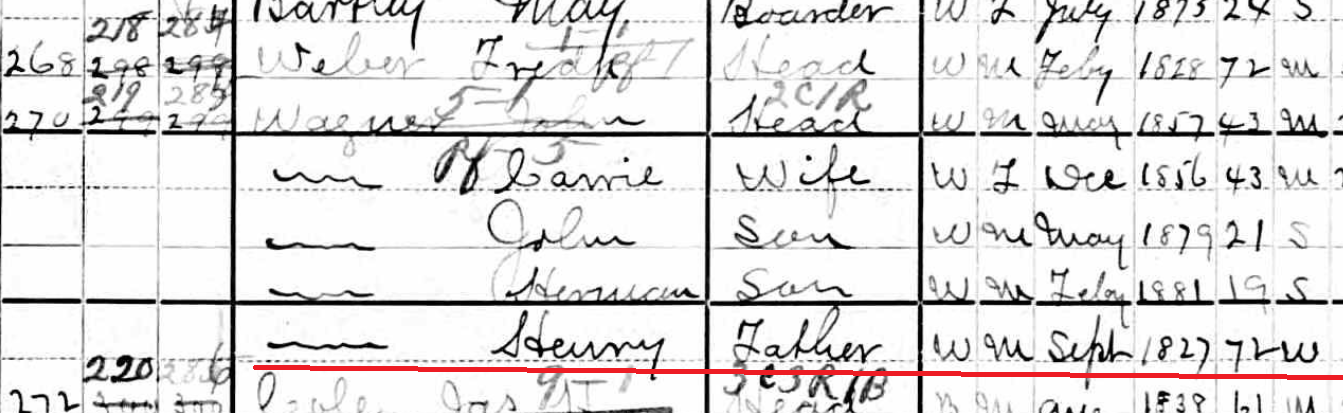 Henry Wagner 1900 census crop