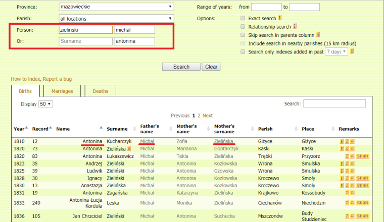 Michal and Antonina results