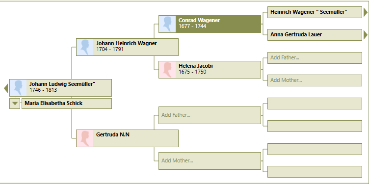 Wagner family tree part 2