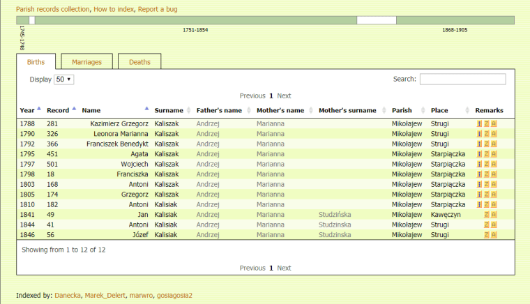 Children of Andrzej and Marianna Kalisiak