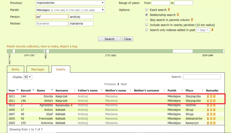 Dorota and Antoni deahts