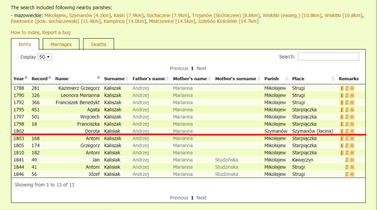 Dorota Kalisiak birth
