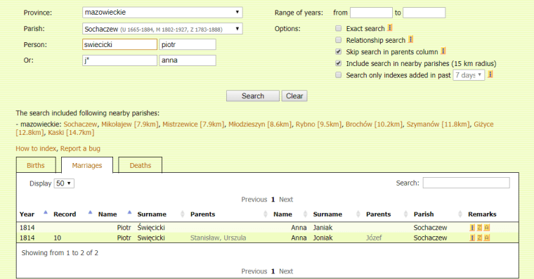 Piotr and Anna Swiecicki marriage