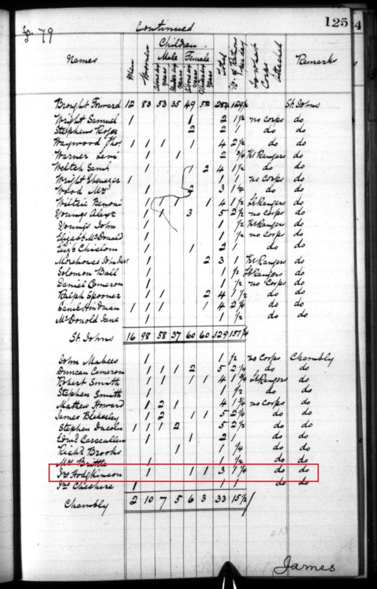 John Hodgkinson in Haldimand Papers p 125