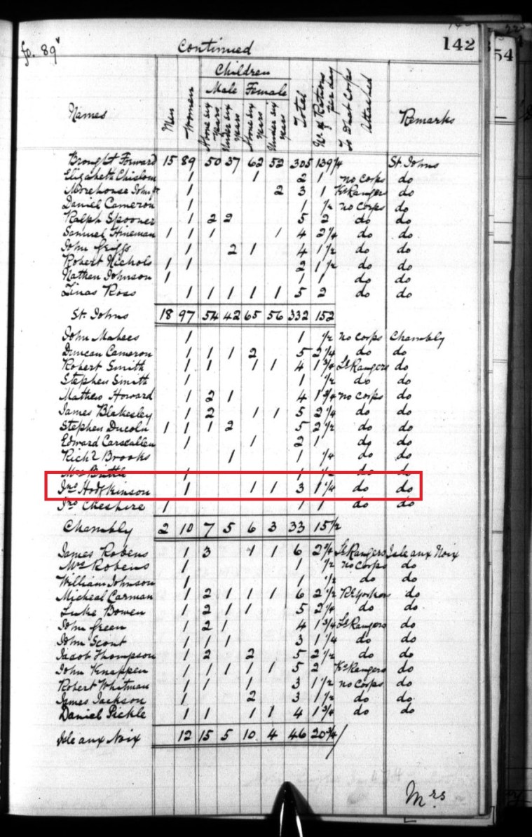 John Hodgkinson in the Halimand Papers p 142