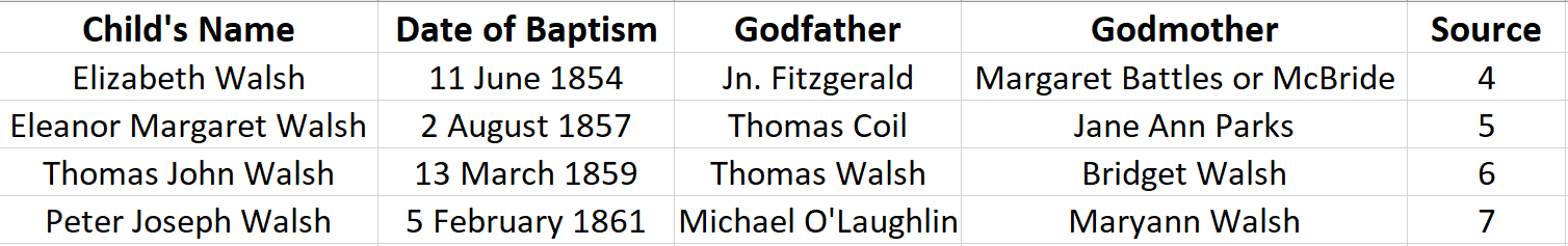 Godparents of Children of Robert and Elizabeth Walsh