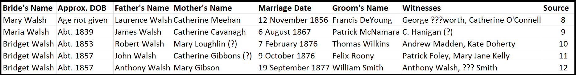 Walsh Bride Data