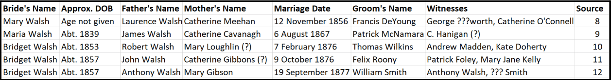 Walsh Bride Data