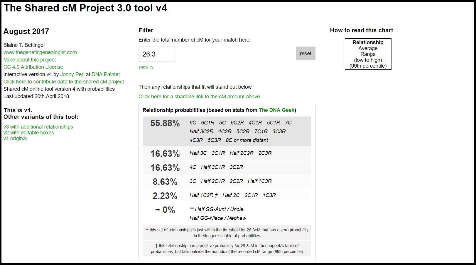 Shared cM Screenshot for DNA shared between Ron and Mom