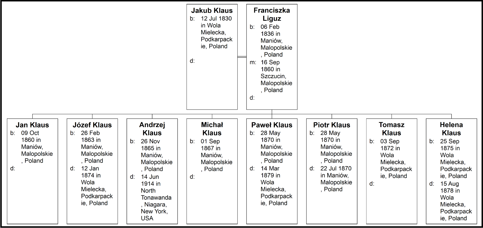 Jakub Klaus descendants with border