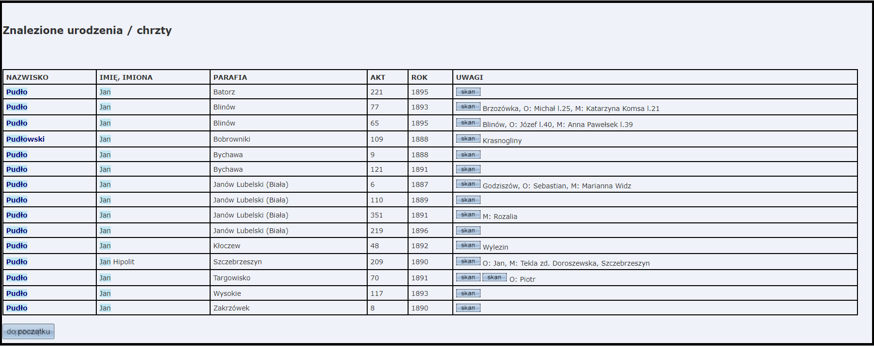 Jan Pudlo birth results in Lubge3ns