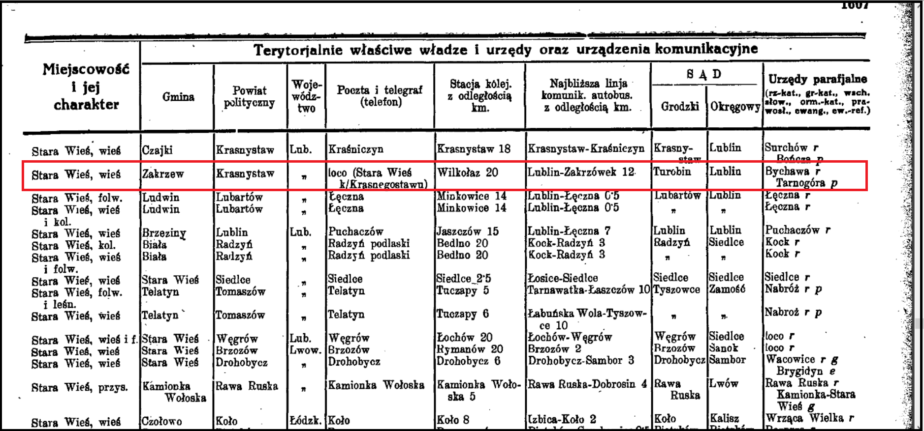Stara Wies in Second Polish Republic Gazetteer