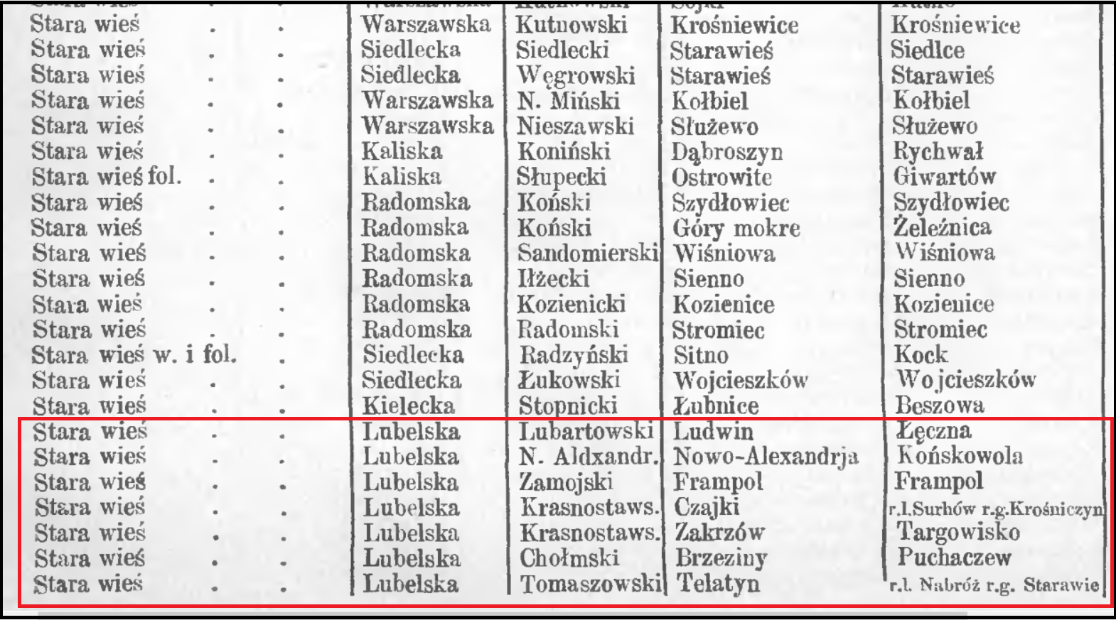 Stara Wies in the SKP