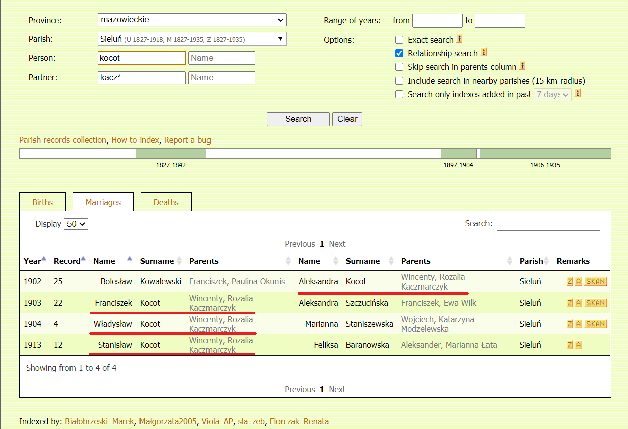 Wincenty and Rozalia's kids